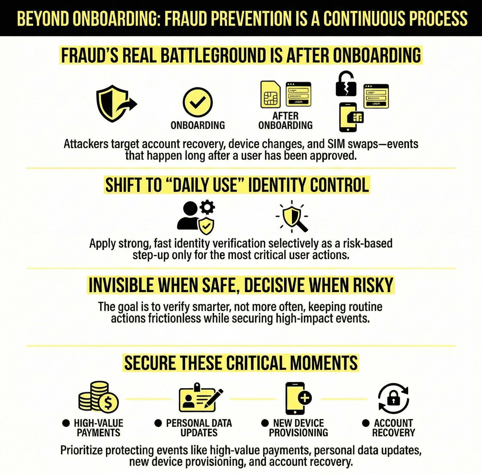 BEYOND ONBOARDING: FRAUD PREVENTION IS A CONTINUOUS PROCESS  